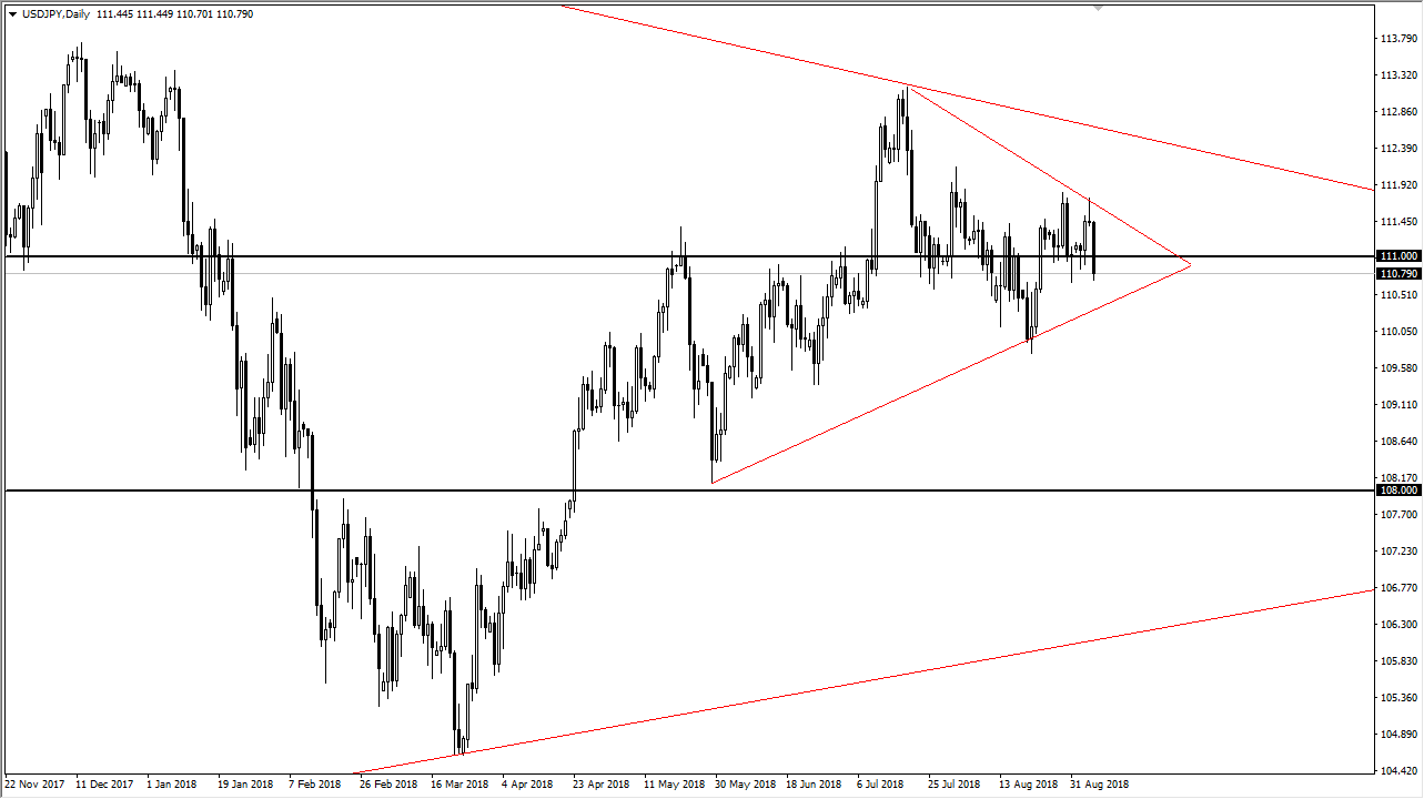 Previsioni USD/JPY Previsioni USD/JPY